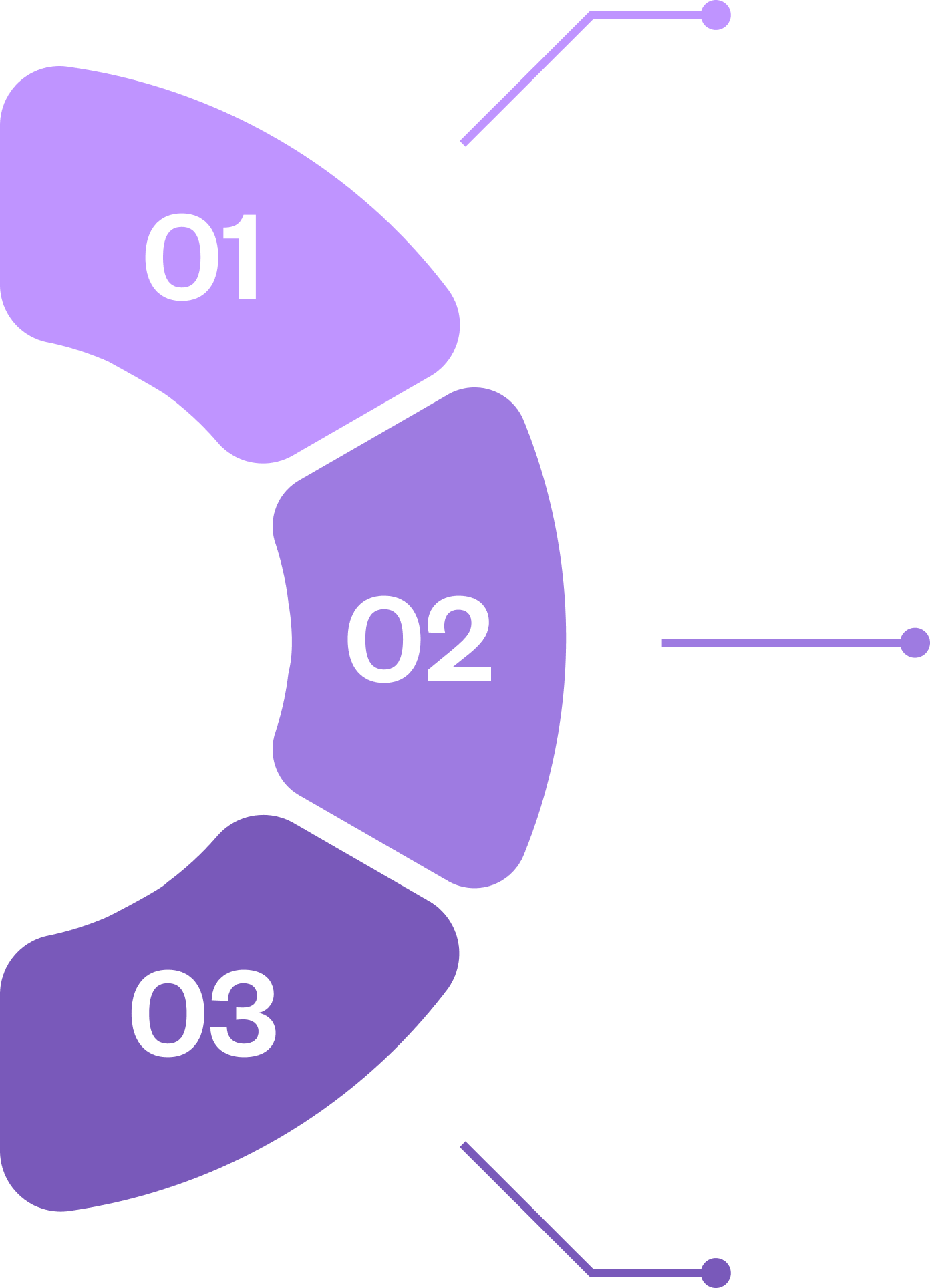how otc works